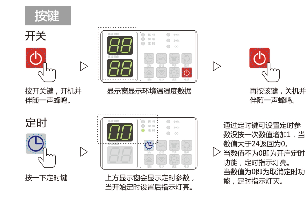 除濕機正確用法，安詩曼除濕機如何保養及維修