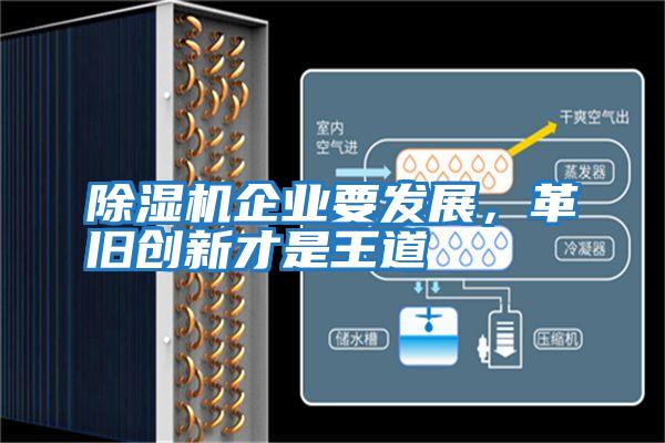 除濕機企業要發展,革舊創新才是王道