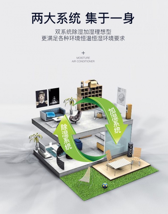 倉庫除濕機該如何選型？以及注意事項