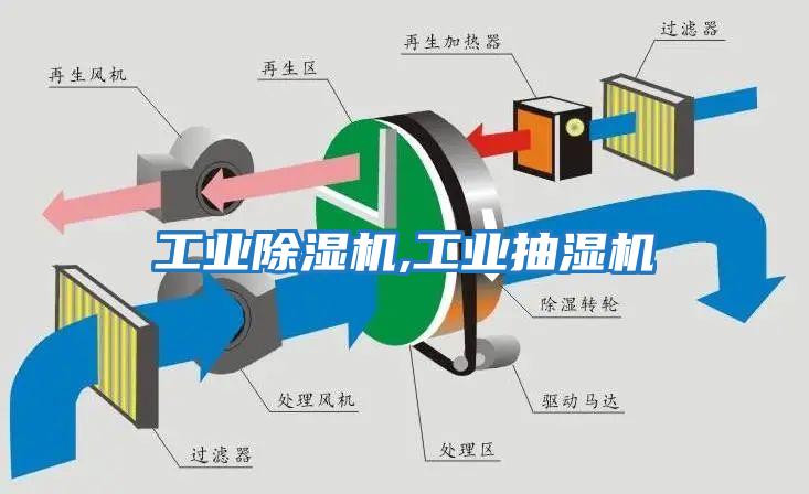 工業除濕機,工業抽濕機