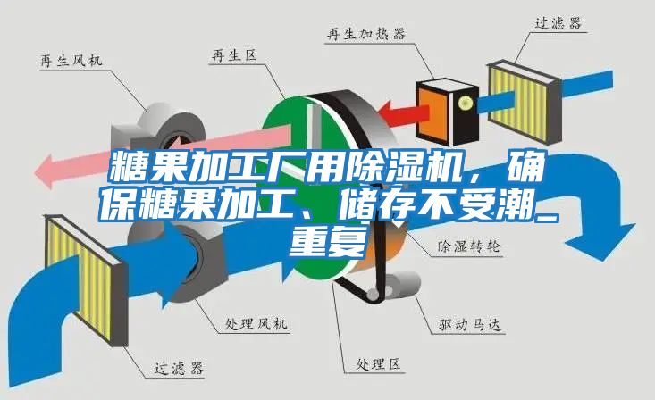 糖果加工廠用除濕機，確保糖果加工、儲存不受潮_重復