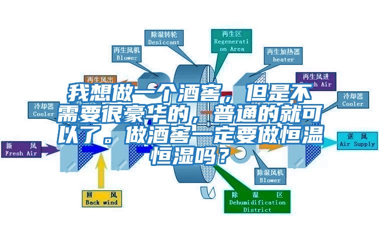 我想做一個(gè)酒窖，但是不需要很豪華的，普通的就可以了。做酒窖一定要做恒溫恒濕嗎？