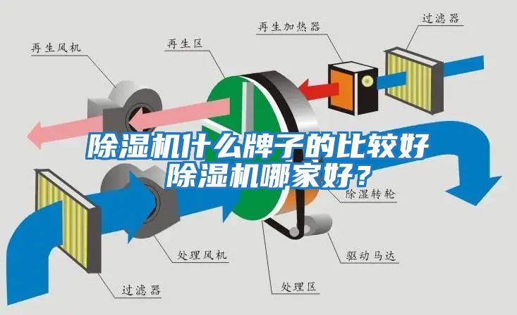 除濕機什么牌子的比較好 除濕機哪家好？
